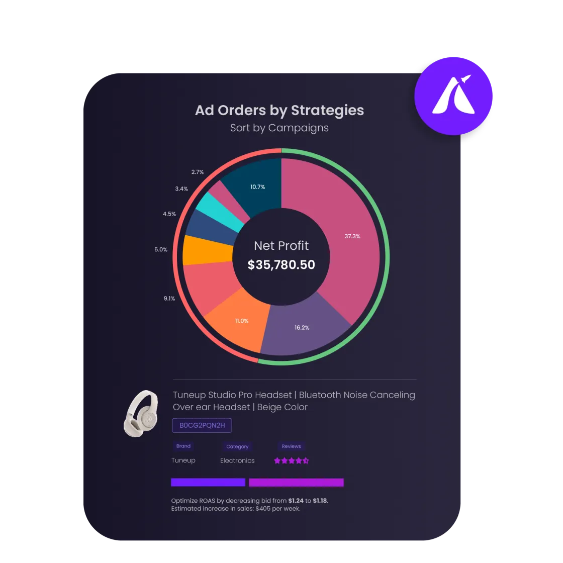 Advertising Performance