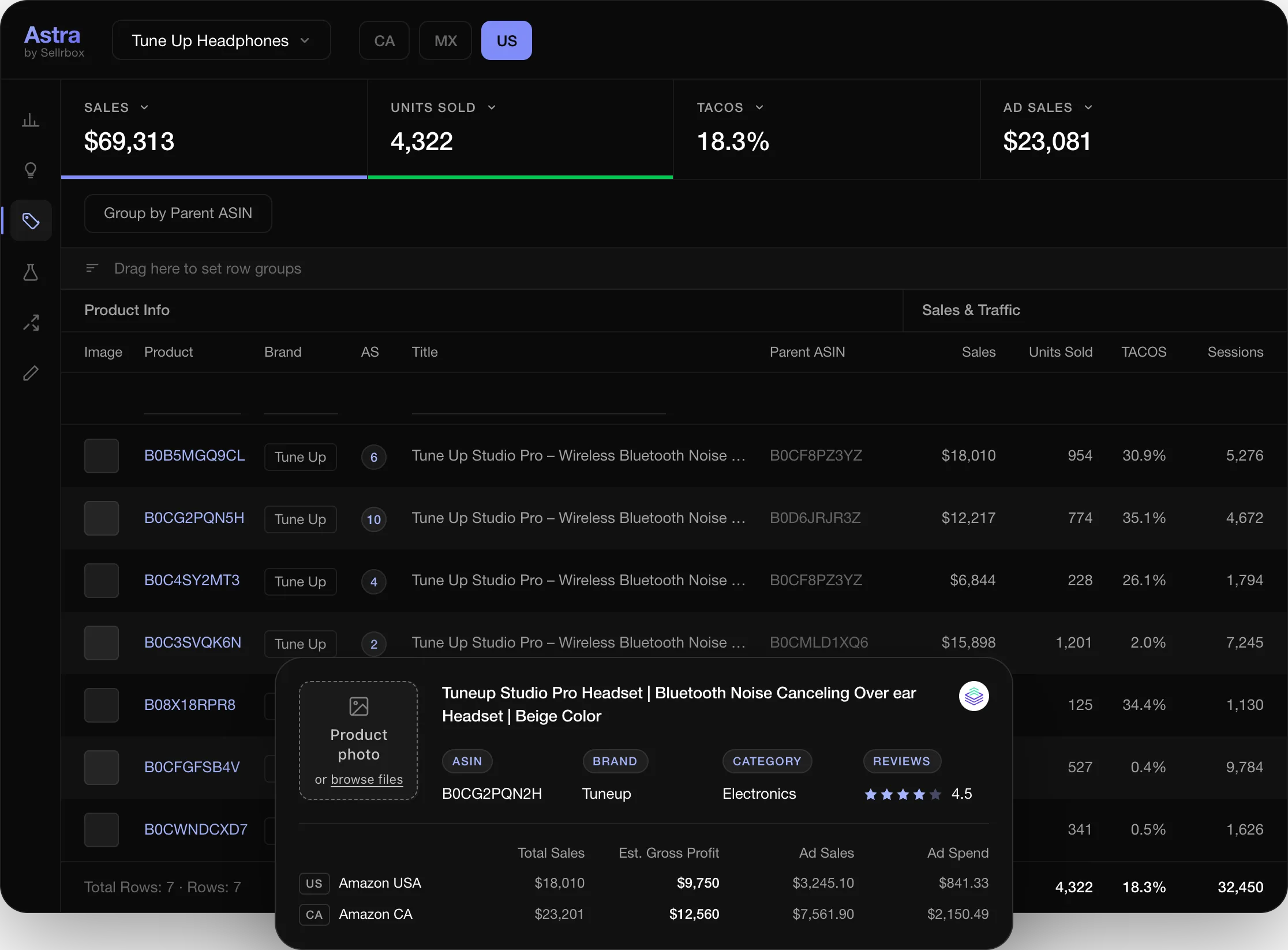 The Astra dashboard for a seller's Amazon account: sales, units sold, TACOS and ad sales across US, CA and MX marketplaces.