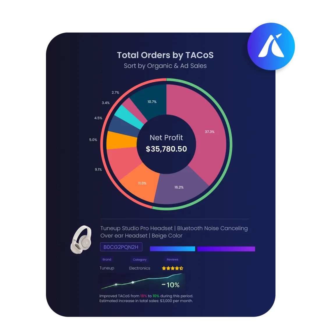 Sustainable Scaling